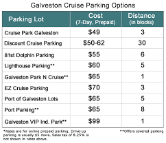 Guide to Galveston Cruise Parking: Prices, Profiles, Maps & More | Galveston  Cruise Tips